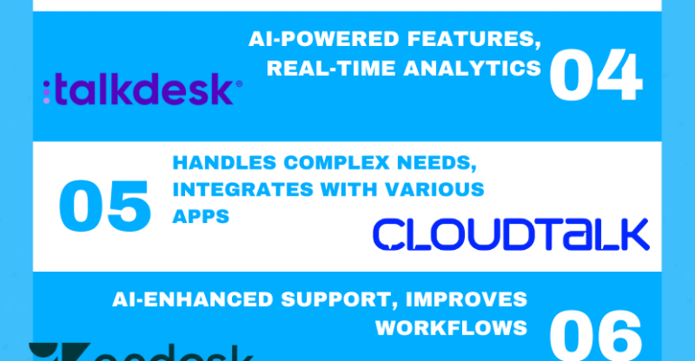 Top 13 AI Call Center Software for 2024